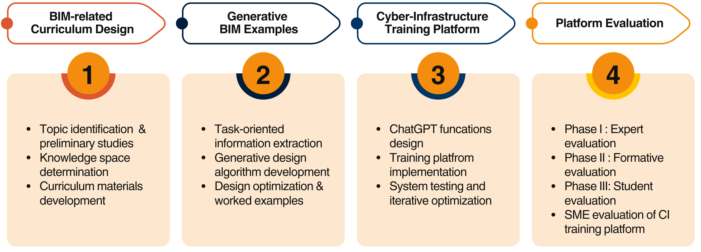 Task Overview